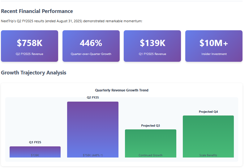 A screenshot of a graph AI-generated content may be incorrect.