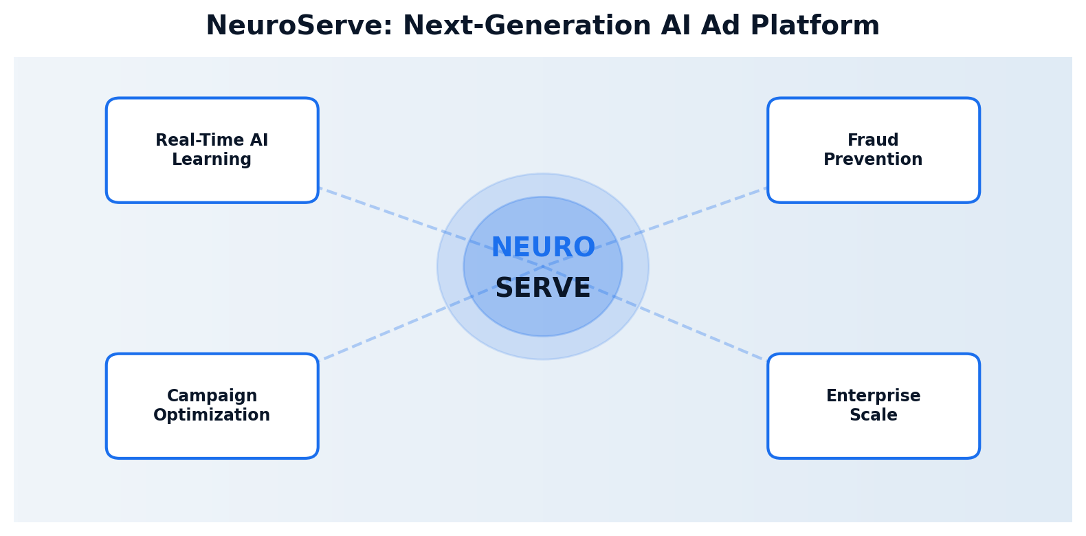 Platform architecture diagram