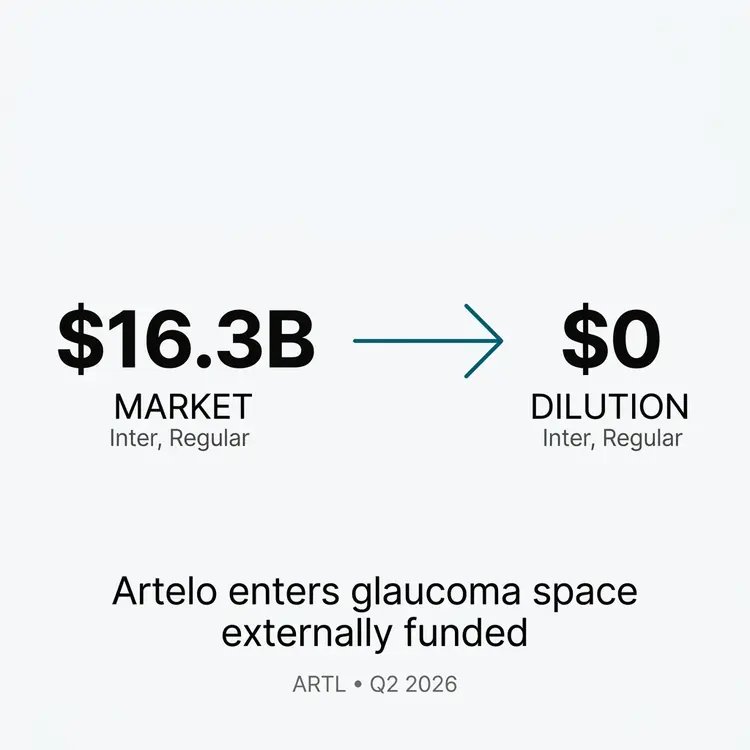 Vanderbilt Report: Artelo Biosciences Expands Into $16.3 Billion Glaucoma Market With Fully Funded Clinical Study